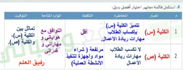 استكمل قائمة معايير اختيار أفضل بديل