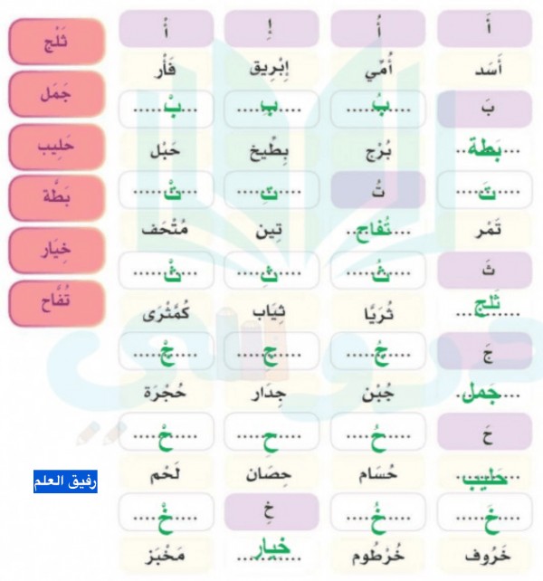 اكمل الجدول الاتى كما فى المثال الاول مع الاستعانة بالكلمات المصاحبة