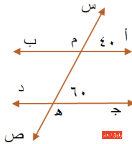 في الشكل المقابل اذا كان أ ب / / ج د, س ص قاطع لهما في م, ﮪ على الترتيب, ق(ا م ج)=٤٠ اوجد ق(ج ه م)