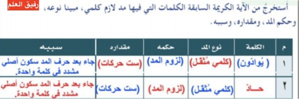 أستخرج من الآية الكريمة السابقة الكلمات التي فيها مد لازم كلمي، مبينا نوعه، وحكم المد، ومقداره ، وسببه