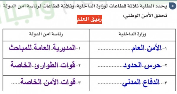 يحدد الطلبة ثلاثة قطاعات لوزارة الداخلية، وثلاثة قطاعات لرئاسة أمن الدولة تحقق الأمن الوطني