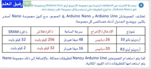 ابحث في الإنترنت عن الاختلافات الرئيسة بين مجموعة الأردوينو أونو (Arduino Uno) ومجموعة الأردوينو نانو (Arduino Nano). ما أنواع التطبيقات التي تُستخدم في كل مجموعة ؟ اكتب إجابتك أدناه ؟