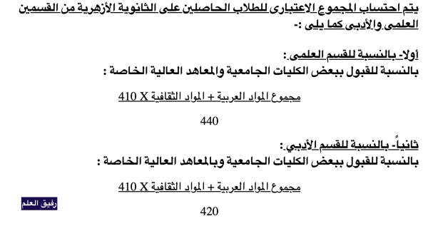 كيفية عمل معادلة الأزهر للالتحاق بالمعاهد الخاصة والجامعات، كيفية عمل معادلة الثانوية الأزهرية في مصر 2024