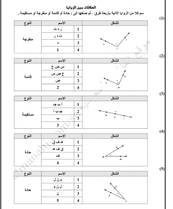 سم الزاويه المجاوره باربع طرق ثم صنفها