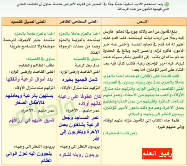 ربما استخدم الأديب أسلوبًا خفيًا جدًّا في التعبير عن فكرته لأغراض خاصة. حاول أن تكتشف المعاني التي فهمها المأمون من هذه الرسالة