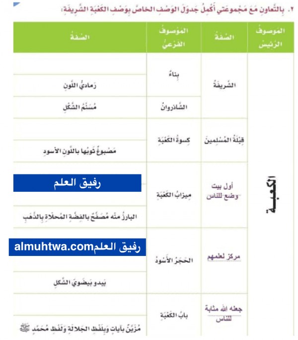 بالتعاون مع مجموعتي اكمل جدول الوصف الخاص بوصف الكعبة الشريفة