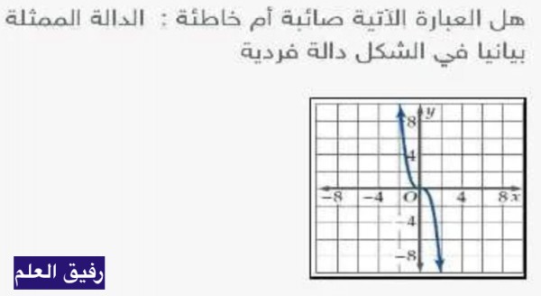 هل العبارة الآتية صائبة أم خاطئة الدالة الممثلة بيانيا في الشكل دالة فردية