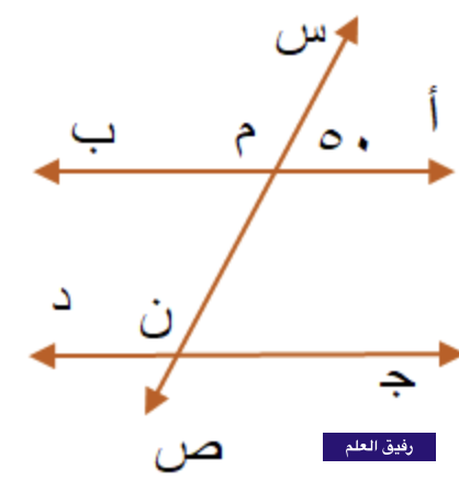 فى الشكل المقابل ب أ/ / دج , ص س قاطع لهما فى م,ن على الترتيب ,ق(أ م س)=٥٠ , اوجد: ق(ج ن م)